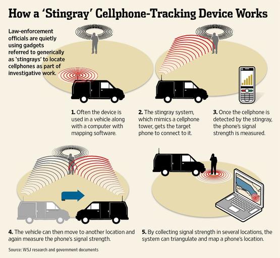 How are cellphone towers used to find someone's location?